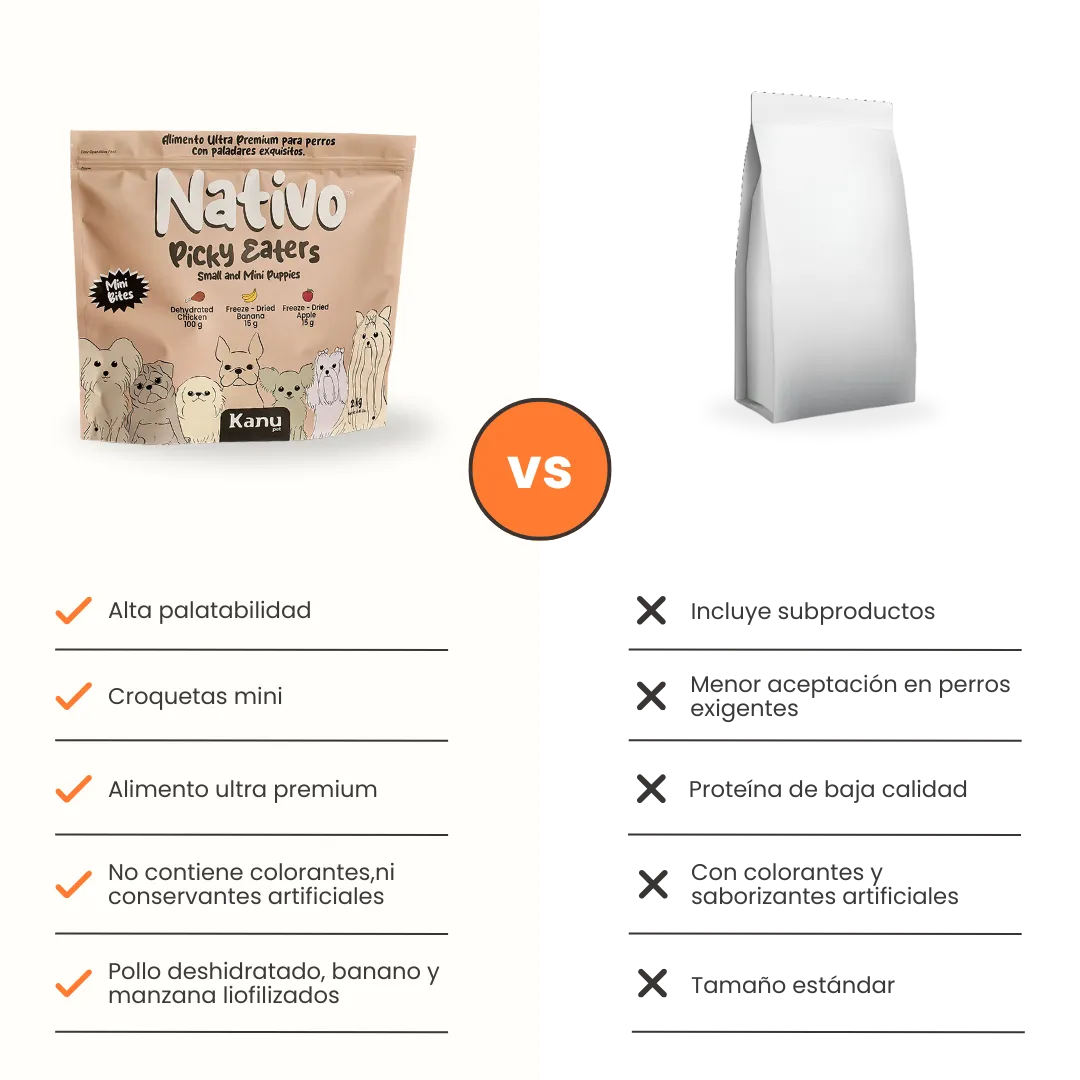 Alimento Seco Nativo Picky Eaters Puppy Mini Kanu Pet para Perro - Image 7
