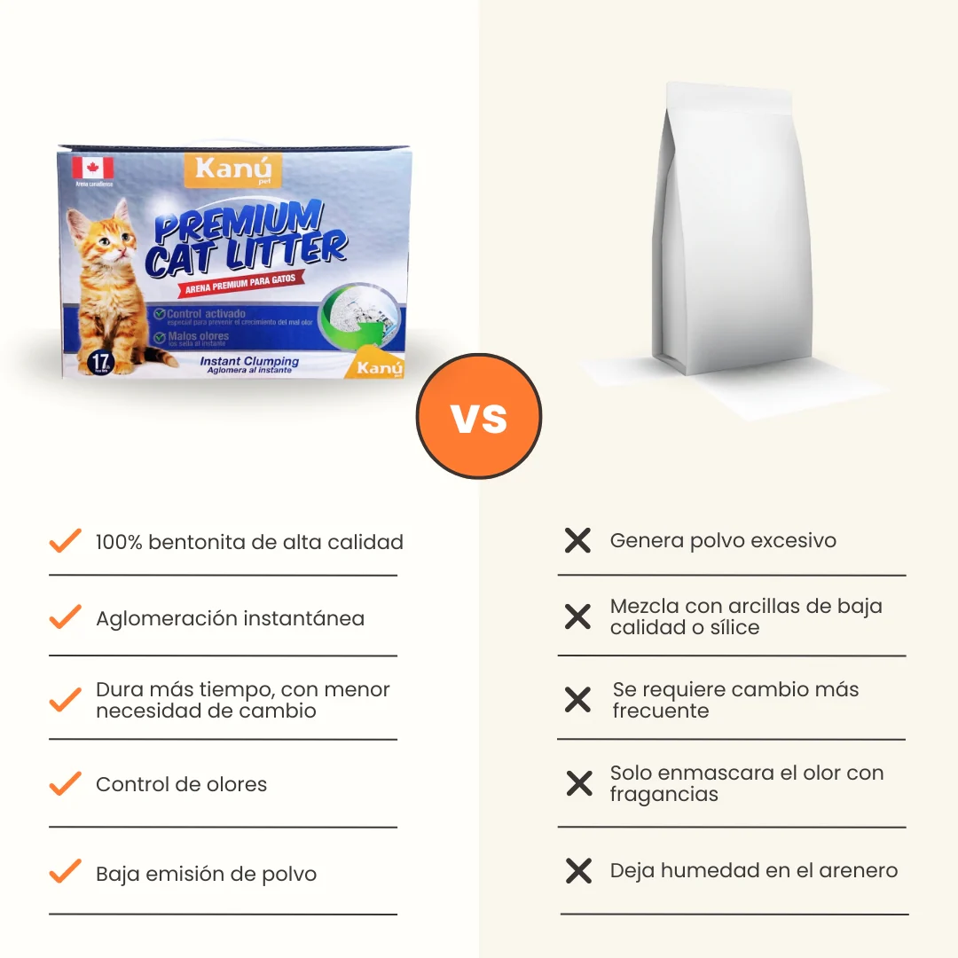 Arena Canadiense Kanu Pet  Premium Cat Litter para Gato. Con Carbón Activado - Image 7